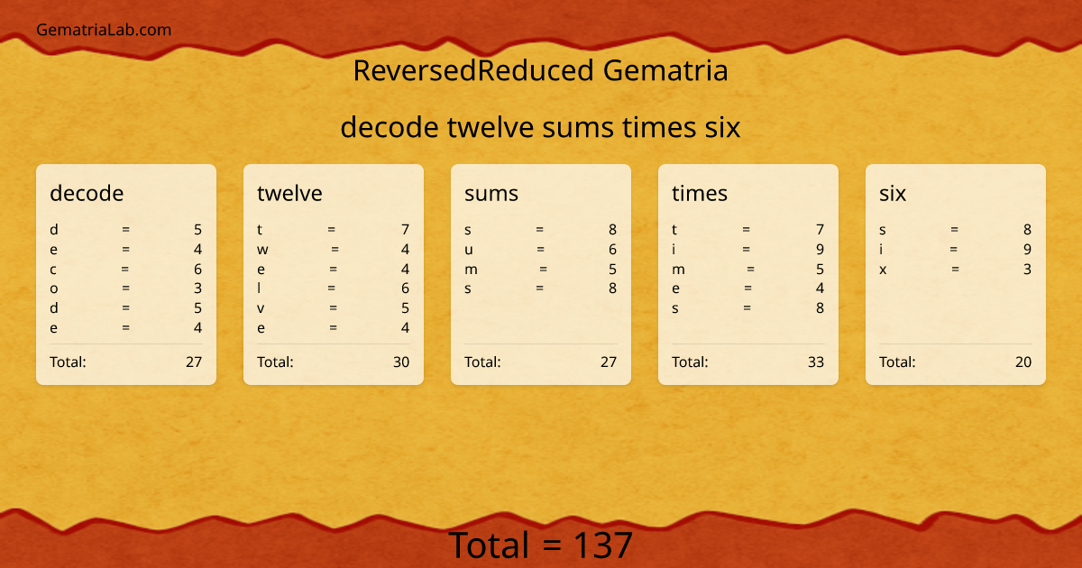 decode twelve sums times six in reversedReduced Gematria